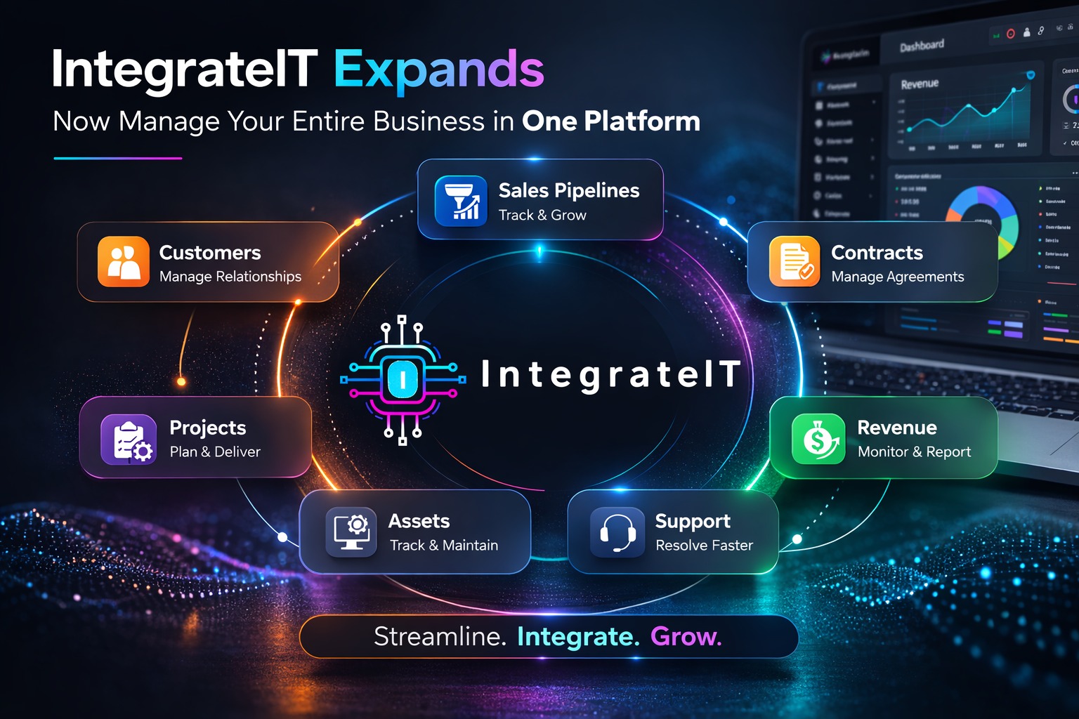 IntegrateIT Platform Overview