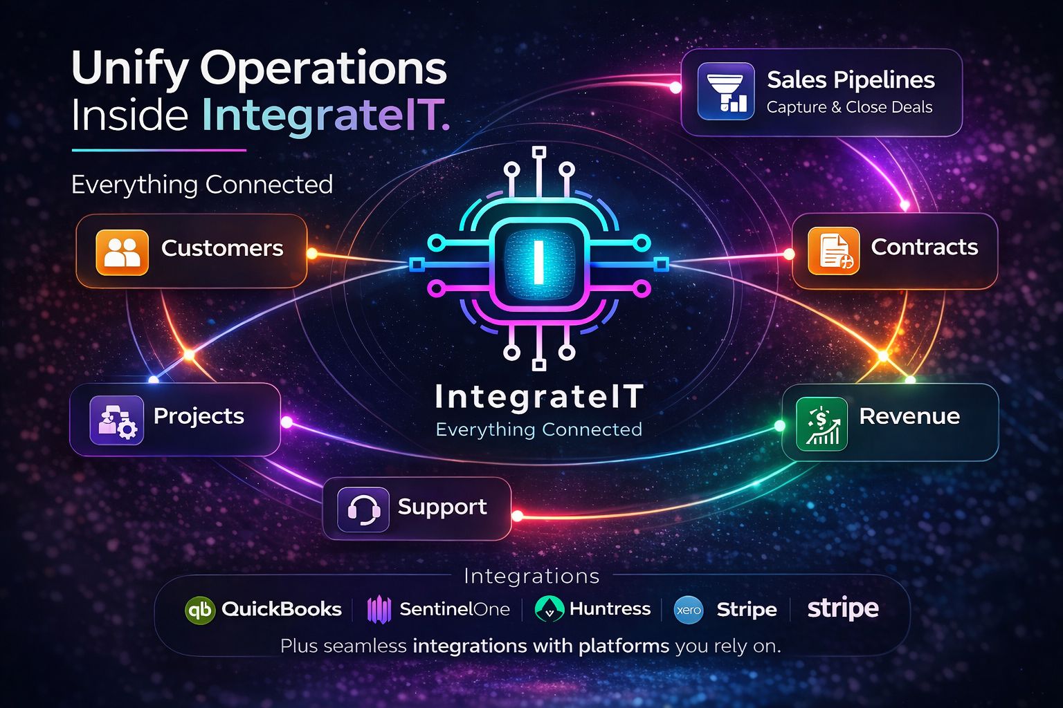 IntegrateIT Integrations Hub